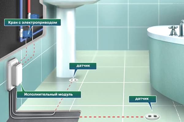 Система от утечки газа gascontrol 1 с отсечным клапаном